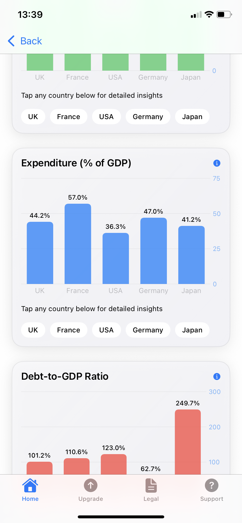 UK public debt and interest