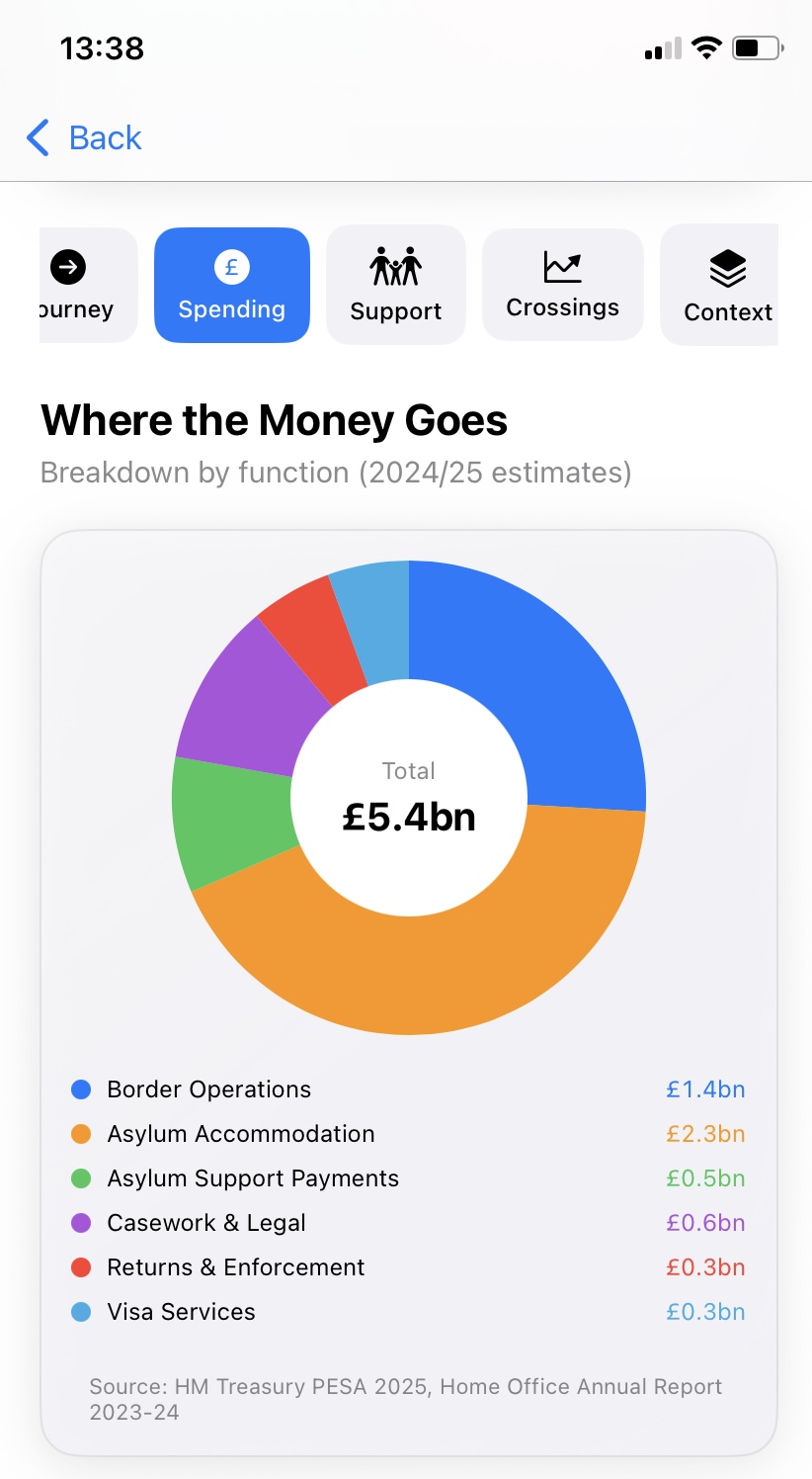 Open Treasury data view