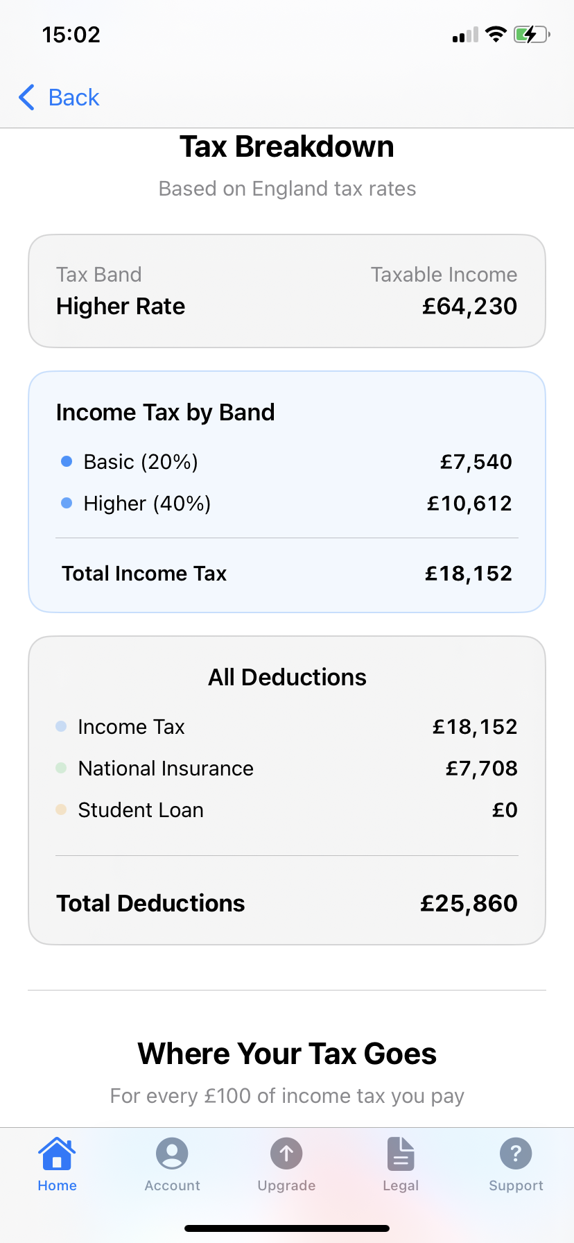 Tax Breakdown Screen