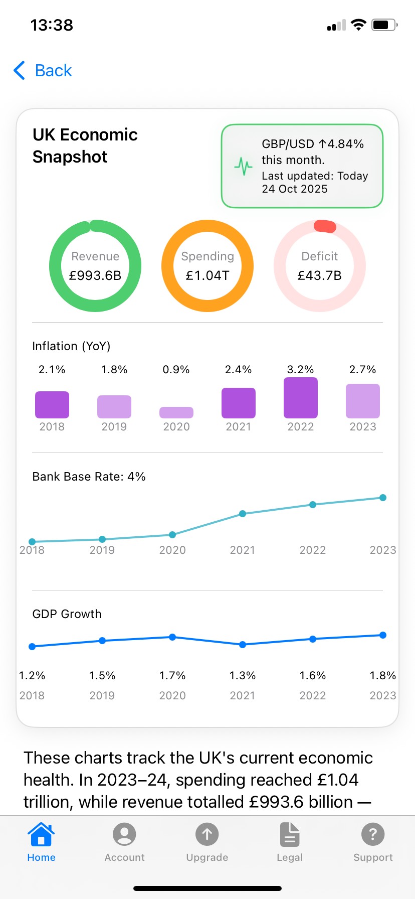 Open Treasury app screenshot